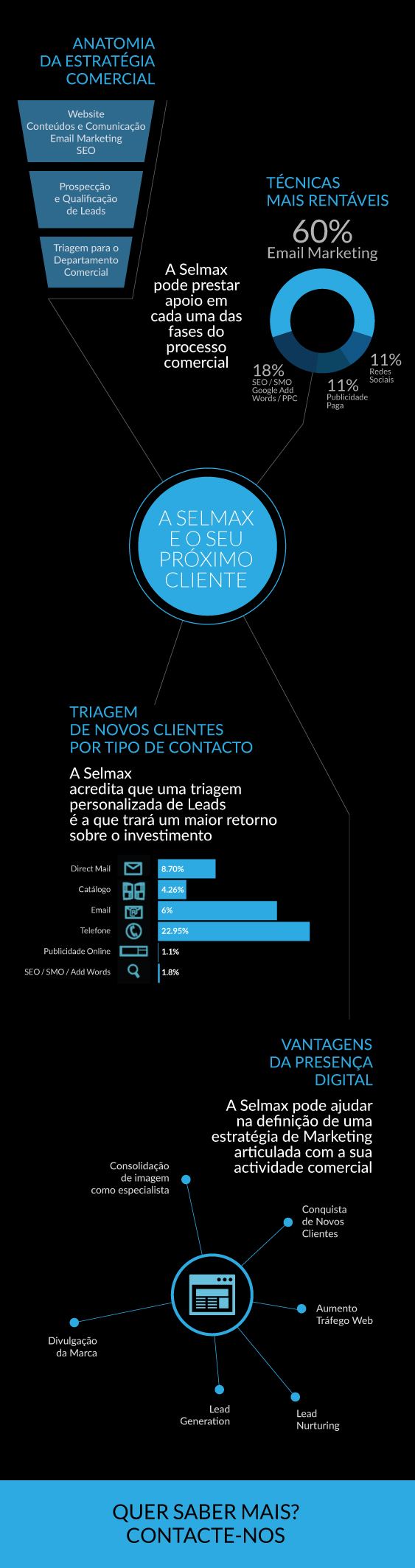 anatomia_estratégia_comercial